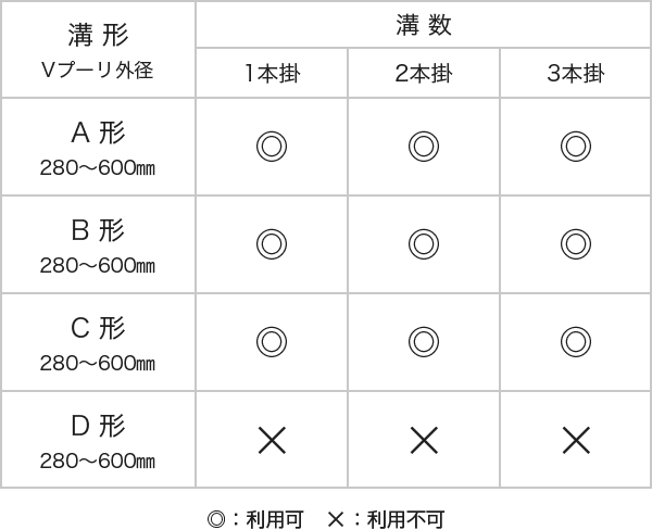 アンタッチャブルＶ®（Ｖベルト脱着用工具）｜南進機工株式会社